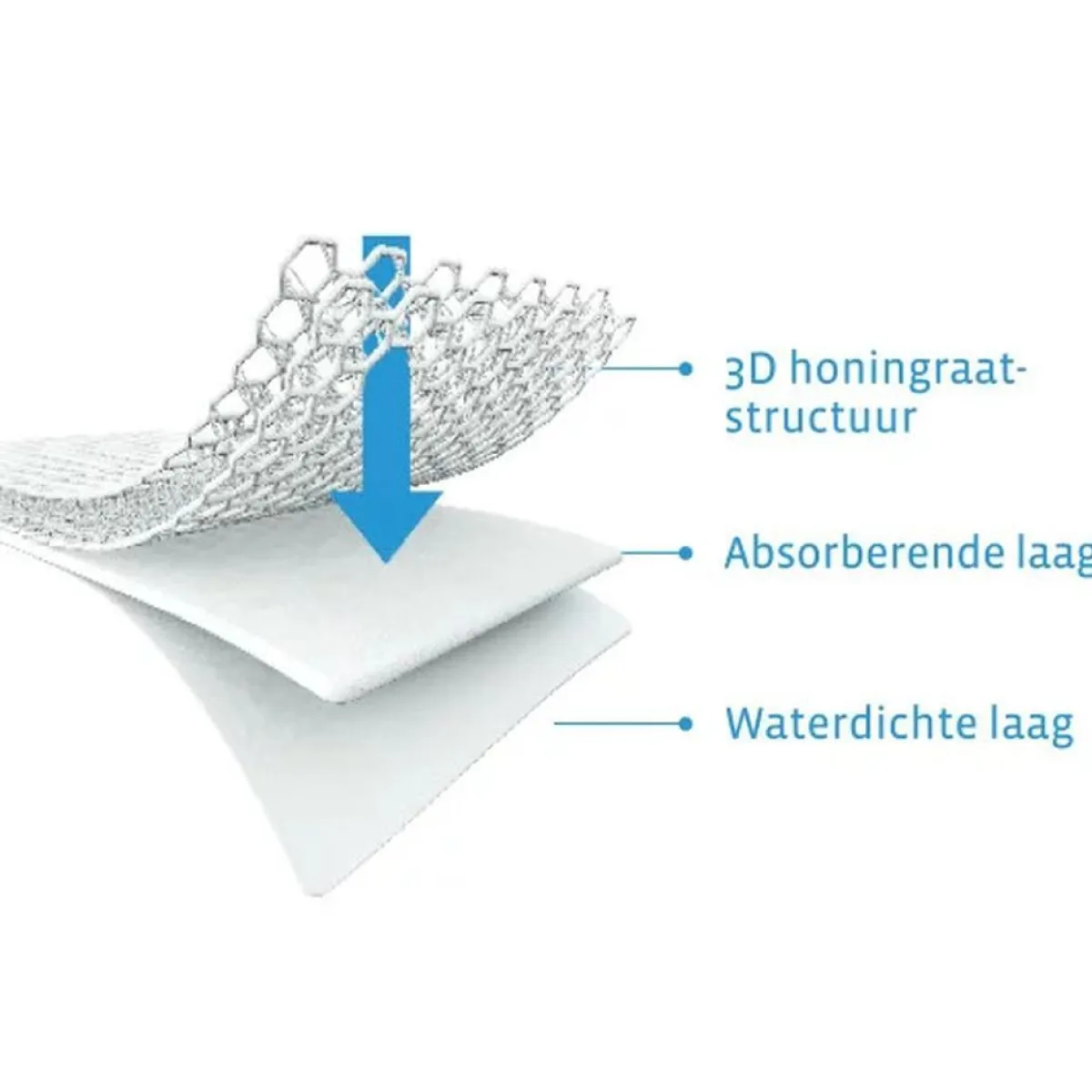 AeroSleep Overige Accessoires|Veiligheid In Bed * Baby Protect Matrasbeschermer Wit 34x75 cm