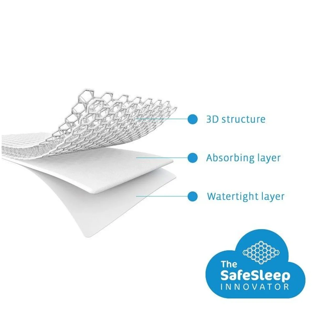 AeroSleep Matrassen * Matras Evolution Pack 60 x 120 cm