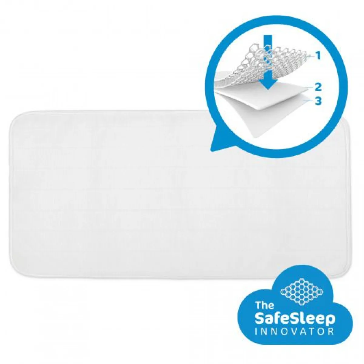 AeroSleep Matrassen * Matras Evolution Pack 70 x 140 cm