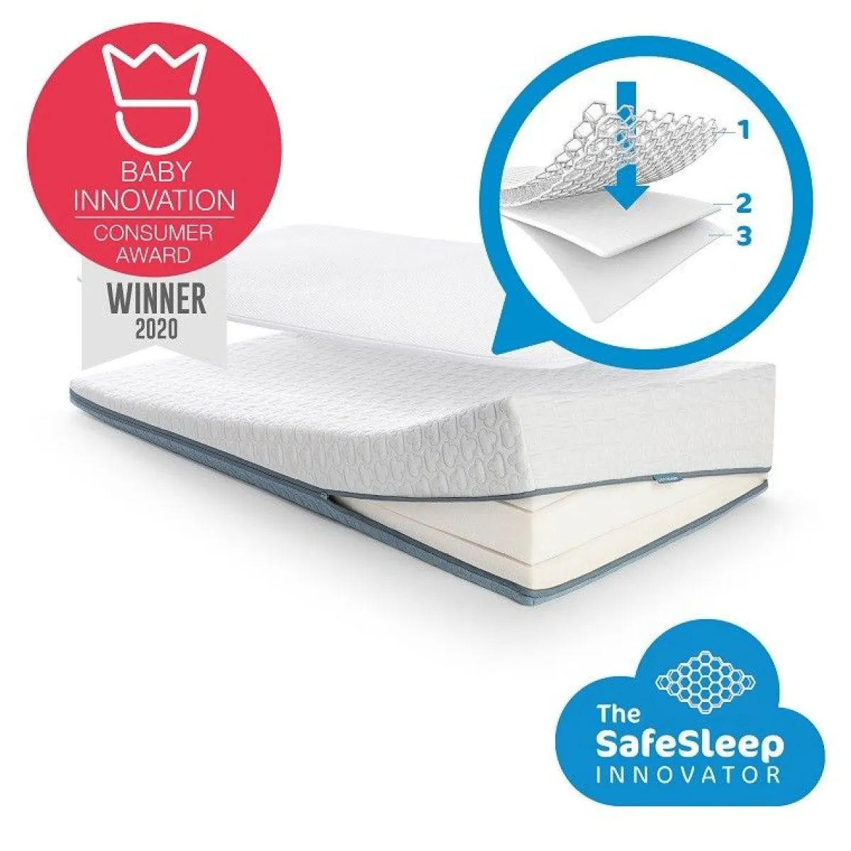 AeroSleep Matrassen * Matras Premium Pack 60 x 120 cm