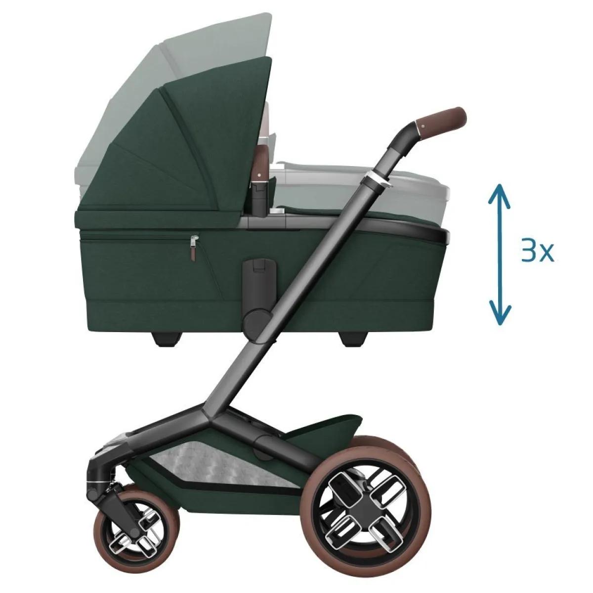 Maxi-Cosi Combi Kinderwagens * Fame Kinderwagen Twillic Green Groen