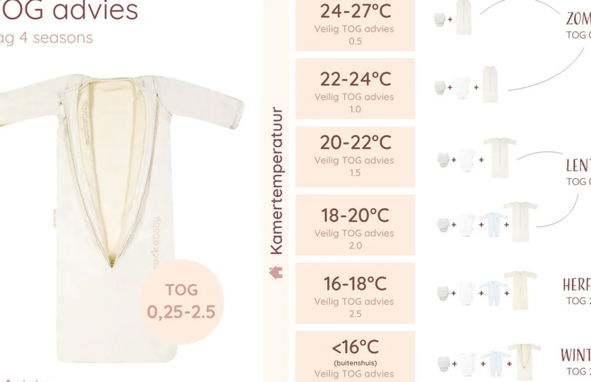 Puckababy Bedtextiel|Slaapzakken * Slaapzak 4 Seizoenen Pure Wit